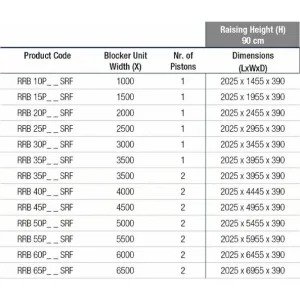 Блокиратор дорожный RRB 900 SHALLOW Reinforced усиленный K8 поверхностного монтажа CAME RRB-40P90-2p-SHLW (КАМЕ) Блокиратор дорожный RRB 900 SHALLOW Reinforced усиленный K8 поверхностного монтажа CAME RRB-40P90-2p-SHLW (КАМЕ)